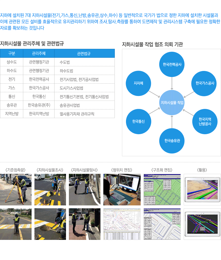지하에 설치된 7대 지하시설물(전기,가스,통신,난방,송유관,상수,하수) 등 일반적으로 국가가 법으로 정한 지하에 설치한 시설물과 이에 관련된 모든 설비를 효율적으로 유지관리하기 위하여 조사.탐사.측량를 통하여 도면제작 및 관리시스템 구축에 필요한 정확한 자료를 확보하는 것입니다