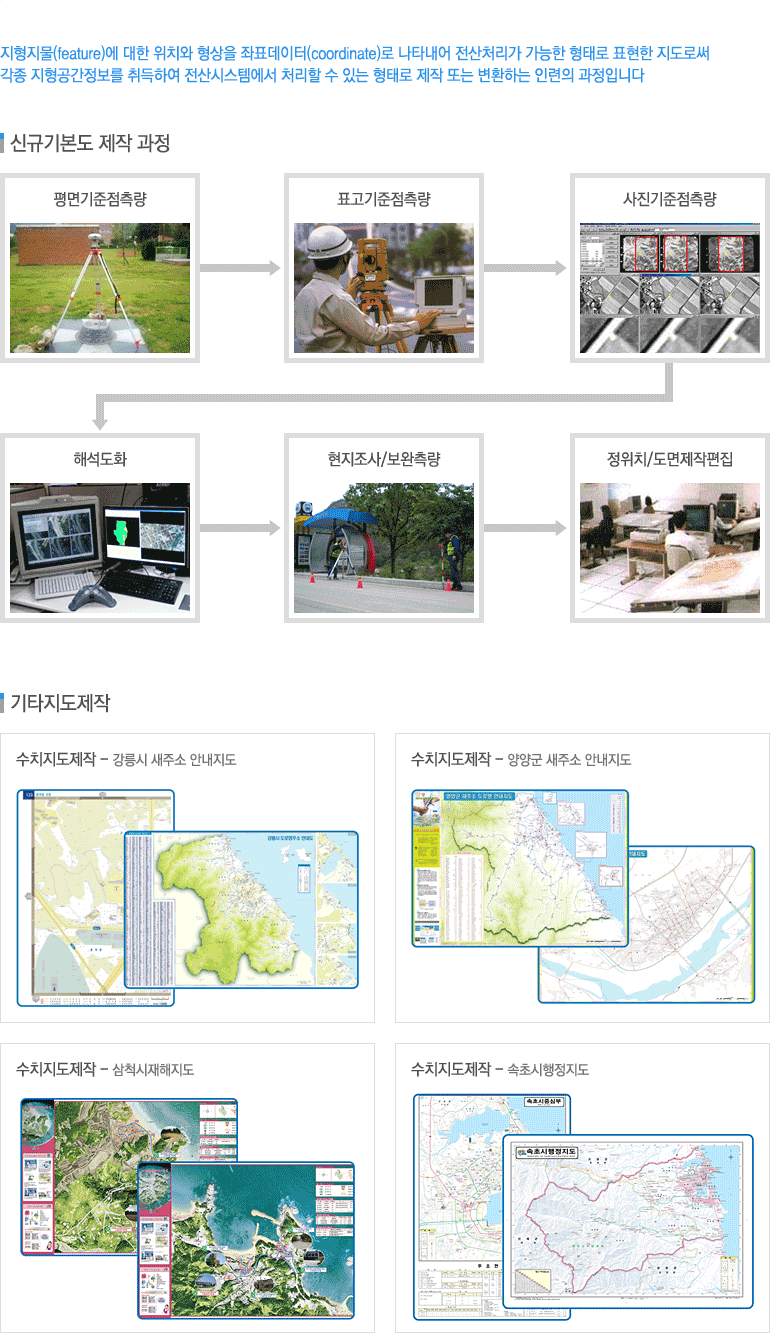 지형지물(feature)에 대한 위치와 형상을 좌표데이터(coordinate)로 나타내어 전산처리가 가능한 형태로 표현한 지도로써 각종 지형공간정보를 취득하여 전산시스템에서 처리할 수 있는 형태로 제작 또는 변환하는 인련의 과정입니다.